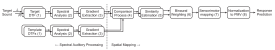 Structure of the sagittal-plane localization model.