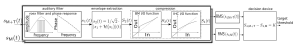 Structure of the model to predict the masker-phase effect. See Tabuchi et al. (2016) for more details.