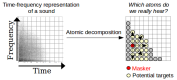 Gabor transform of a sound (left) and its corresponding schematic decomposition into well-localized time-frequency atoms (right). Arrows symbolize the spread of masking produced by the masker.