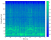 Perceptually motivated transform (on the ERB scale) of the jazz piece