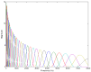 Analysis filters of the ERBlet transform