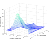 Time-frequency masking function measured at 4 kHz with a sensation level of 60 dB.